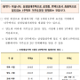 상생임대주택 양도세 특례 10문10답