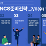 잡스인천 온라인취업특강7차<공기업 NCS전략>