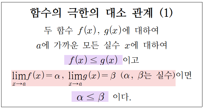 함수의 극한의 대소관계/샌드위치 정리/압축 정리 : 네이버 블로그