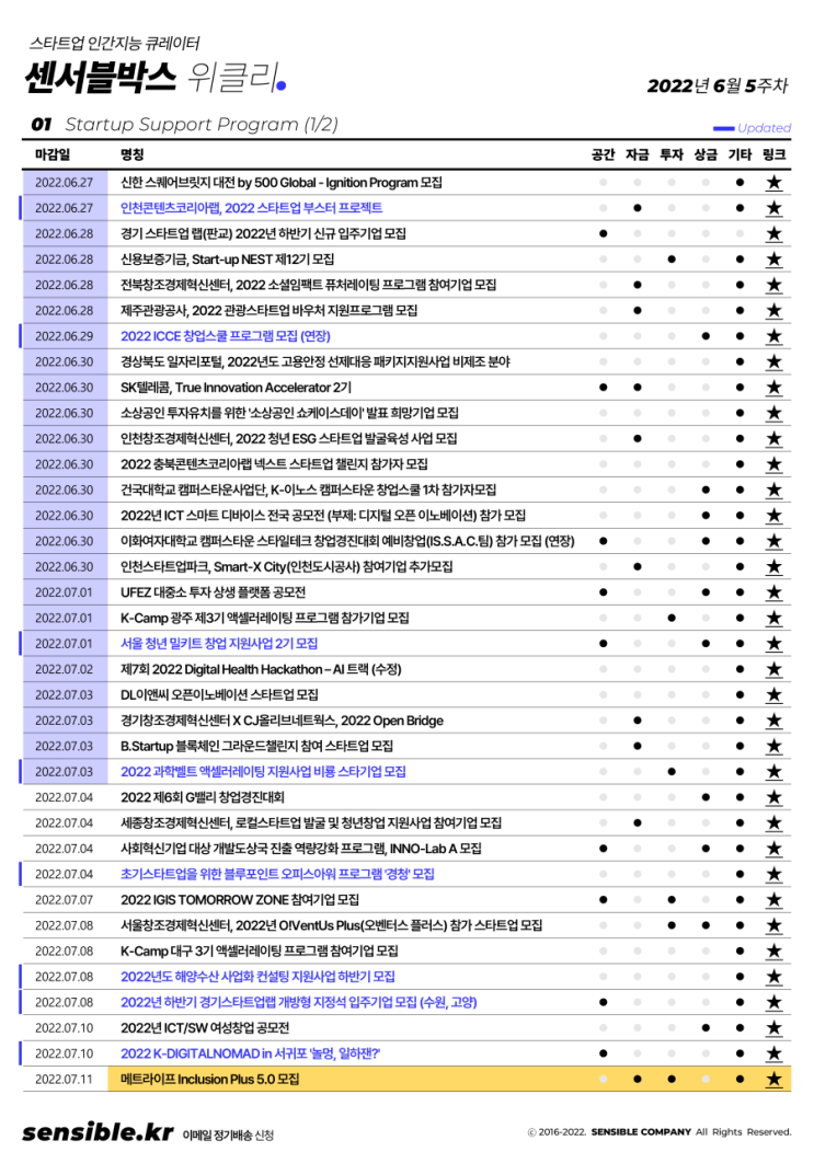 2022년 6월 5주차 창업 및 스타트업 소식 및 일정 정리 (정책지원, 강의교육, 업계동향, 투자유치, 뉴스레터 등 행사모임) :  네이버 블로그