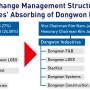 Dongwon Industries to be New Holding Co. of Dongwon Group After Dongwon Enterprise Consolidation