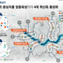 서울도시기본계획2030-서남권 분석