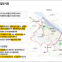 2030 서울생활권계획 강서구 분석