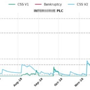 【Credit Sentiment Score™】 AI를 활용한 신용리스크 관리의 고도화 - 무디스 애널리틱스 뷰로반다익