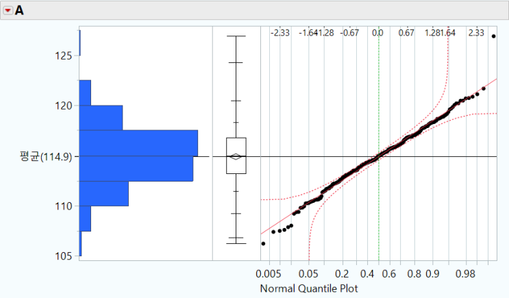 Normal Quantile Plot(정규 분위수 그림, Q-Q Plot) : 네이버 블로그