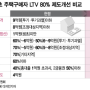 생애 처음 집 산다면 '3분기' 기다려라..LTV 80%로 완화[생애최초 LTV]