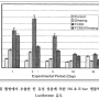 흑삼과 콜레스테롤, 염증, 사이토카인(인삼 그리고 구증구포 흑삼이야기 8).