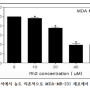 흑삼과 항암(인삼 그리고 구증구포 흑삼이야기 9).