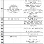 투기과열지구 조정대상지역 17곳 해제