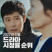 2022년 6월 드라마 시청률 순위
