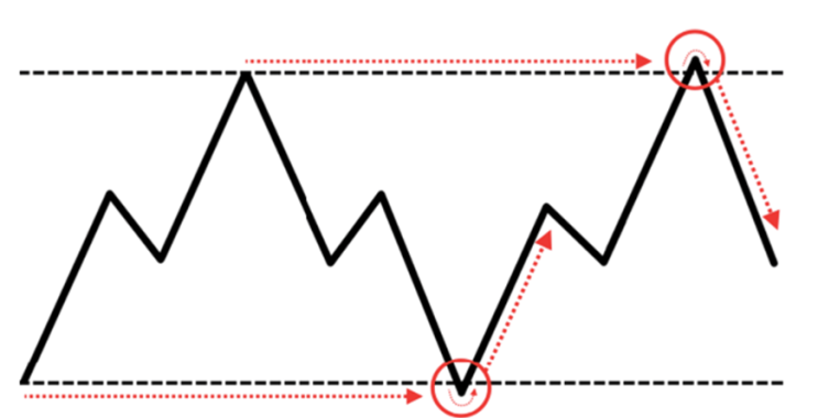 프라이스 액션 패턴 (Price Action Pattern) : 네이버 블로그