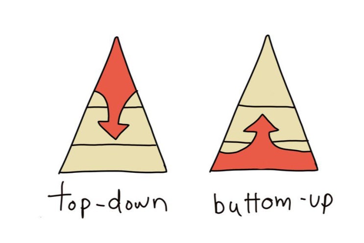bottom , 베이스 base, pedestal, 파운데이션 foundation, 펀더멘탈 fundamental 어원, 의미 ...