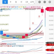 공구우먼 4연상중