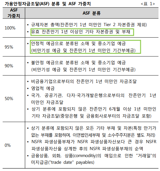순안정자금조달비율(Net Stable Funding Ratio,NSFR) : 네이버 블로그
