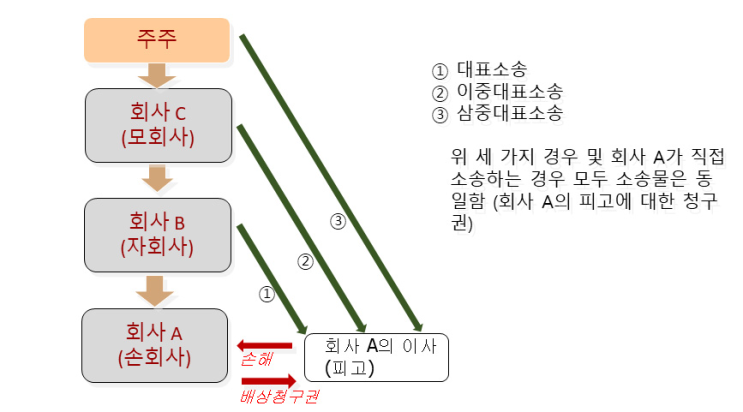 2020년 개정상법의 주요 내용과 실무상 쟁점 : 네이버 블로그