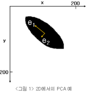 PCA 주성분분석