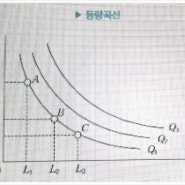 [경제학원론] 생산/생산함수 - 2 (생산자균형 - 등량곡선)