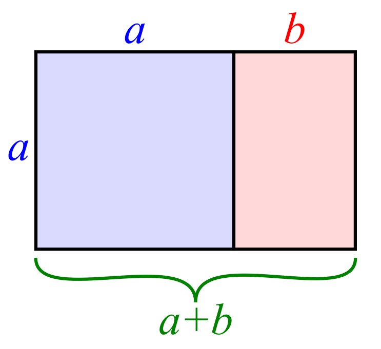 황금사각형 (Golden rectangle) : 네이버 블로그