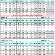울산역 리무진 최신 시간표 (2022년 12월 10일 업데이트, 5001번~5005번 KTX 리무진 시간표)