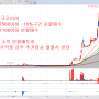 한국비엔씨, 바이오니아, 하인크코리아 추천매매일지(1) -추천편