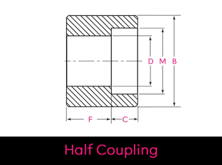 하프 커플링(Half Coupling) 규격 네이버 블로그
