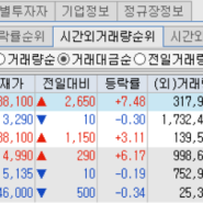 2022년 7월 11일 시간외거래대금 상위