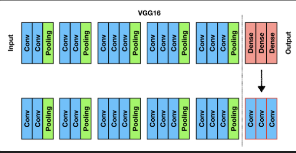 Encoder-Decoder with Atrous Separable Convolution for Semantic Image ...
