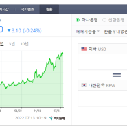 스토어를 접어야 할 것 같습니다!