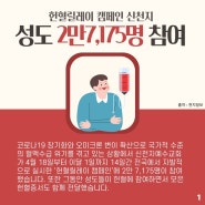 국산 1호 코로나 백신... "신천지 신도 혈장 공여 덕분에 가능했다"