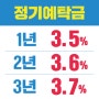 청운신협 예적금 금리인상 안내(2022.7.14.부)