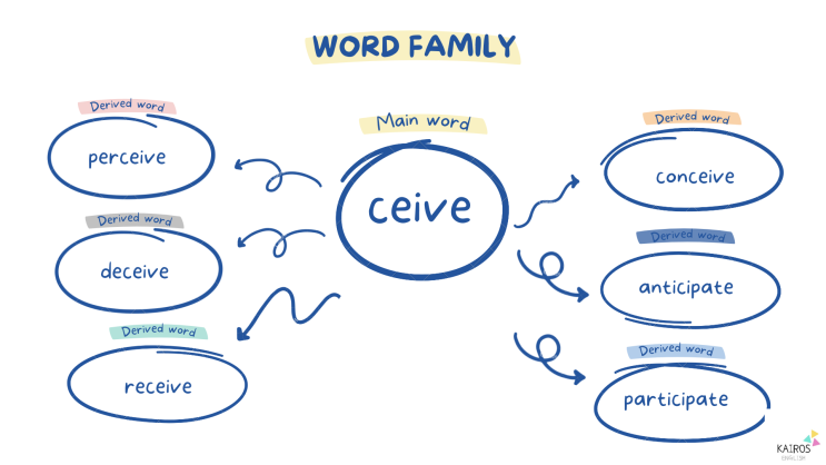 아산배방 영어수학학원 영어어원 공부하기 -ceive -cip conceive receive deceive perceive ...