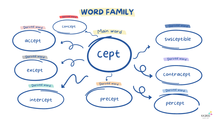 아산배방 영어수학학원 영어어원 공부하기 -cept accept concept except intercept percept ...