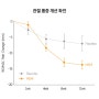 [일동제약] 관절진보원 프리미엄: MSM, 칼슘, ,NAG(N-아세틸 글루코사민) 함유 관절영양제