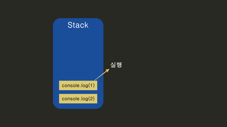 17. 자바스크립트(javascript) 동작원리(Stack, Queue, Event loop) : 네이버 블로그