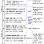 김한길 앉자마자 윤석열 정부 표류.. 자영업자 퍼주느니 4대강 지류 사업을 하라