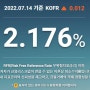 한국 ETF 소개 (1) - KODEX KOFR금리액티브(합성)