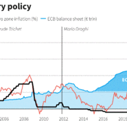 유럽중앙은행 ECB의 2011년 이후 첫 금리인상?