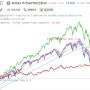 EFT 비교 (2) 환노출형 ETF vs. 환헤지형 ETF (국내상장 해외주식 ETF)