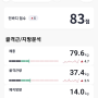 3주 벌크업 후기 (76.4kg → 79.6kg)