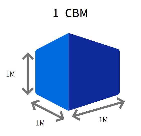 나화주 좌충우돌 국제 수출이야기 - 국제무역 수출 용어 정복 (CBM) : 네이버 블로그