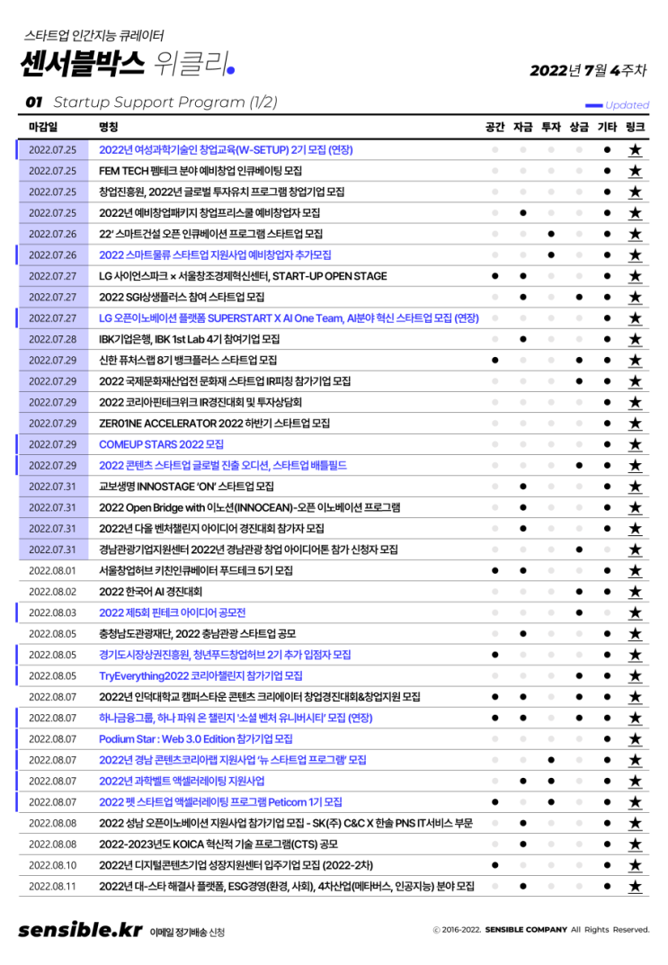 2022년 7월 4주차 창업 및 스타트업 소식 및 일정 정리 (정책지원, 강의교육, 업계동향, 투자유치, 뉴스레터 등 행사모임) :  네이버 블로그