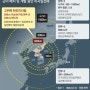 軍, 北전역 타격 가능한 사거리 600km-탄두 6t ‘현무-5’ 미사일 개발중