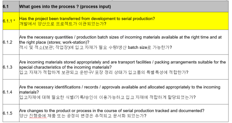 [자동차 품질관리] VDA 6.3 process audit (P6 : Process analysis / production ...