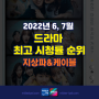 2022년 6,7월 드라마 최고 시청률 순위 지상파 케이블 MBC SBS KBS tvN ENA 드라마 시간 채널 출연진 스트리밍 정보