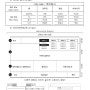 웹디자인 기능사 기출유형 12가지 - A 유형