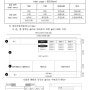 웹디자인 기능사 기출유형 12가지 - B 유형