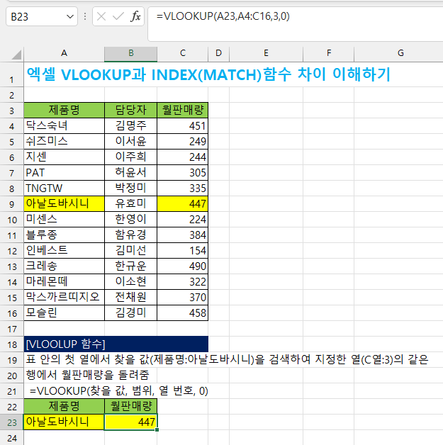 엑셀 VLOOKUP과 INDEX(MATCH)함수 차이 쉽게 이해하기 : 네이버 블로그