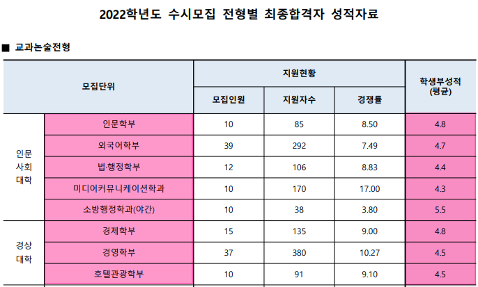 수원대학교 수시등급 수원대 모집요강 (2023) : 네이버 블로그