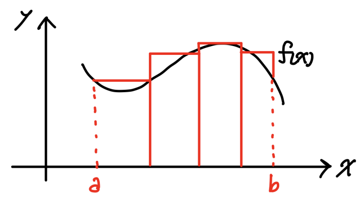 CH18 - Simpson's Rule 1 : 네이버 블로그
