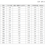 워렌 버핏의 미래예측이 가능한 ROE 활용법 1